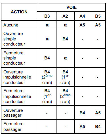 Fonctionnement (