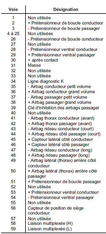 Connecteur 75 voies jaune