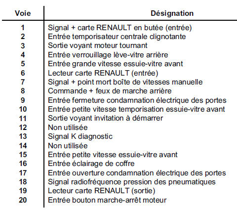 Unit? Centrale habitacle