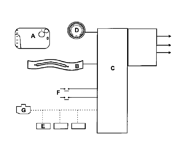 Fonctionnement des telecommandes simples