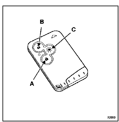 Fonctionnement des telecommandes "mains libres"