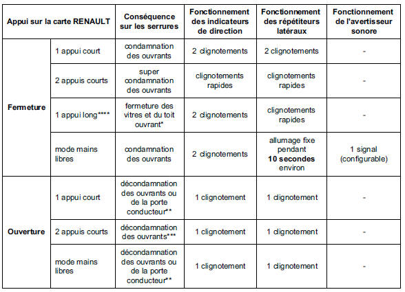 Répétiteurs latéraux 