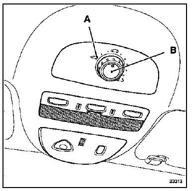 Rideau de toit ouvrant électrique