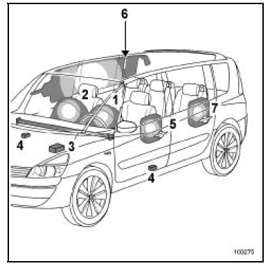 Airbags et pretensionneurs