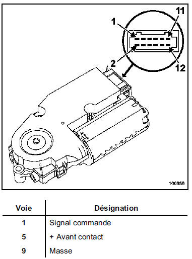 Affectation du connecteur du moteur