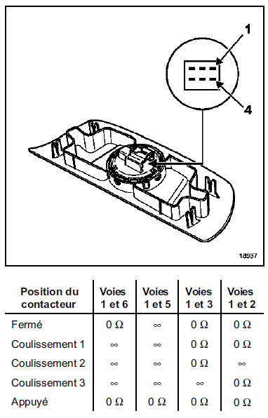 Affectation du connecteur de la commande