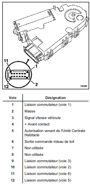 Affectation du connecteur du moteur