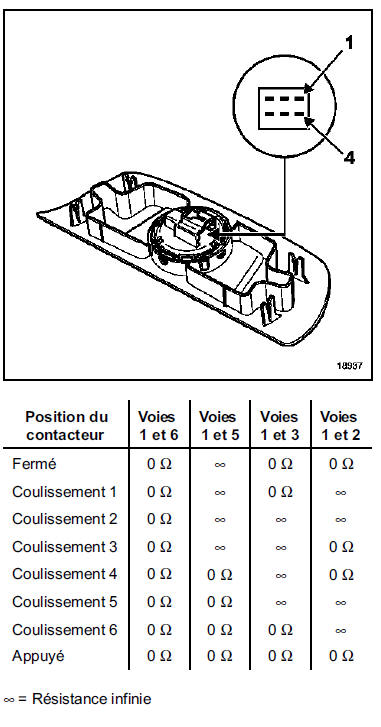 Affectation du connecteur de la commande