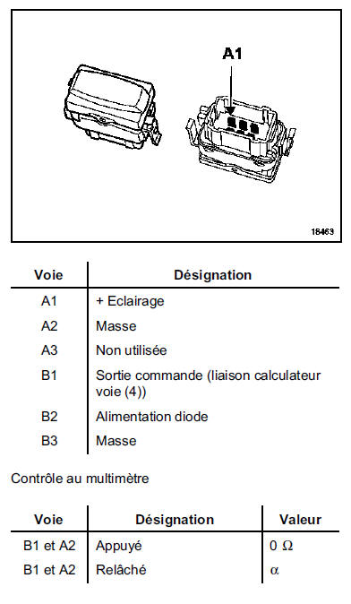 Interrupteur d'inhibition 