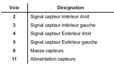 Calculateur 