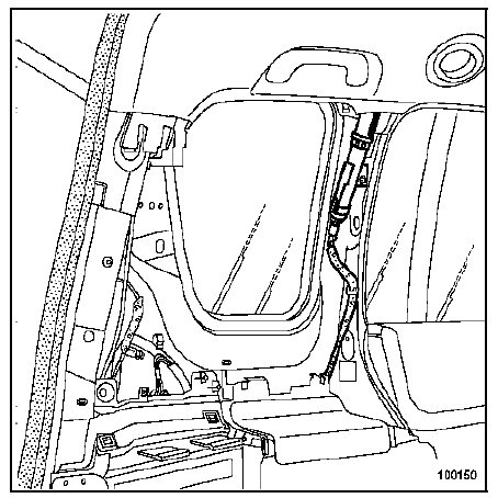 Airbags latéral rideau 