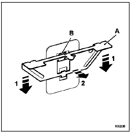 Airbags latéral rideau 