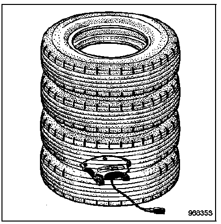 Procédure de destruction