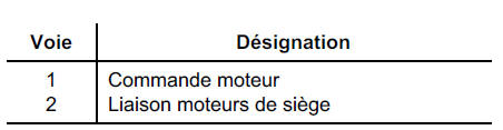 Connecteurs 2 voies (alimentation moteur)