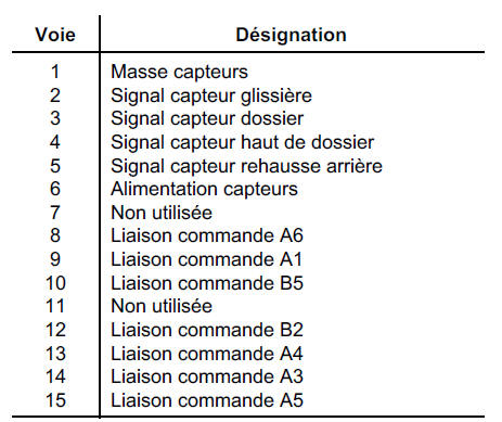 Connecteur vert