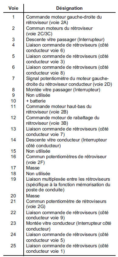 Modules de portes