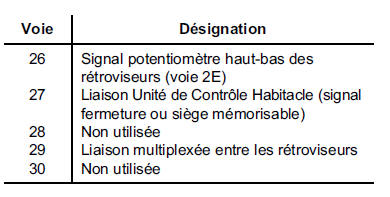 Modules de portes