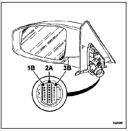 Retroviseurs exterieurs