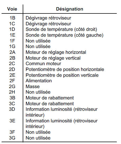 Retroviseurs exterieurs