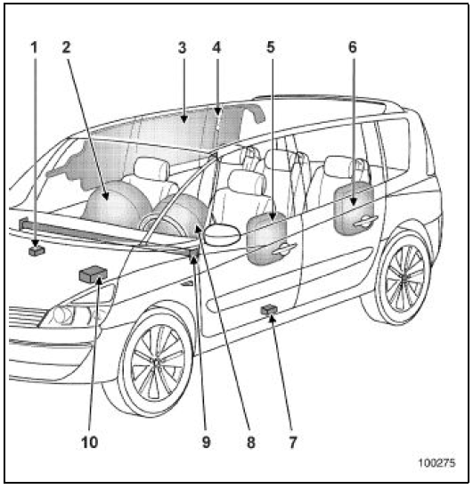 Airbag, sieges et ceintures