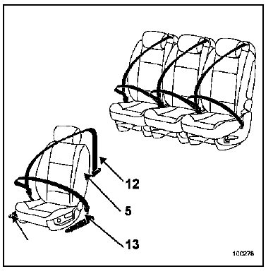 Securite passive