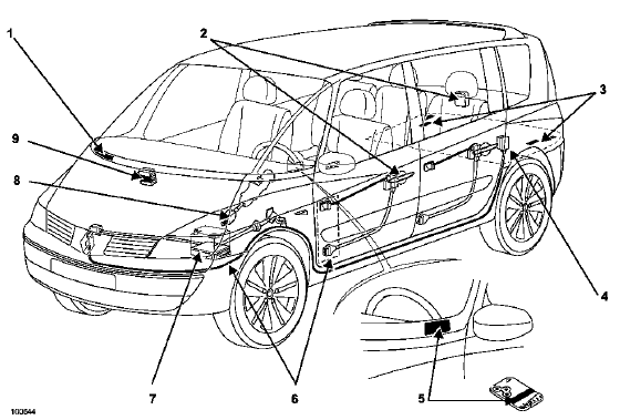 Protection antivol du vehicule