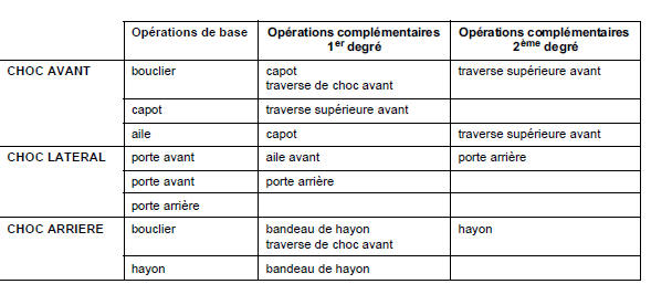 Sans operation de tolerie