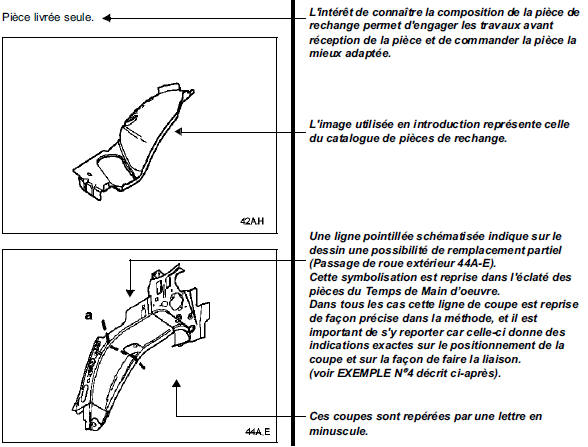 Composition de la piece de rechange 