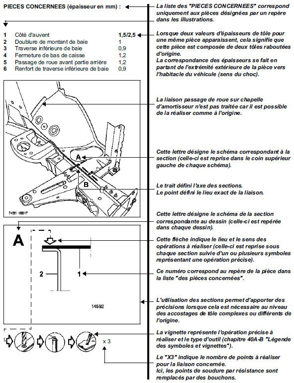 Composition de la piece de rechange