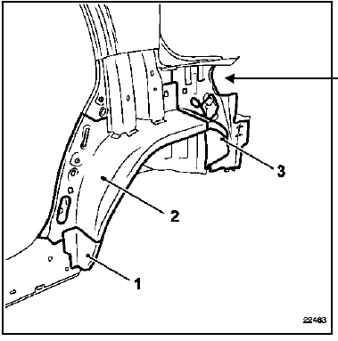 Symbolisation des méthodes