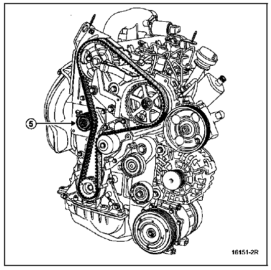 Calage de la distribution