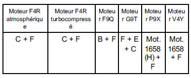 Utilisation