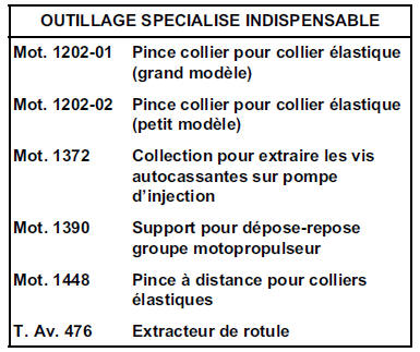 Ensemble moteur et boîte de vitesses