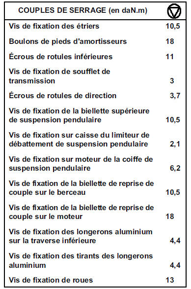 Ensemble moteur et boîte de vitesses