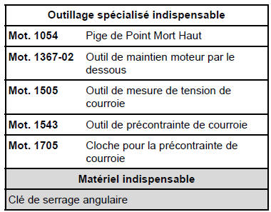 Moteur F9Q