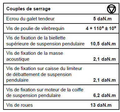 Moteur F9Q