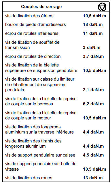 Moteur V4Y