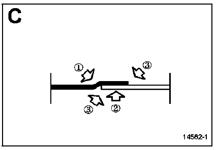 Côté d'auvent 