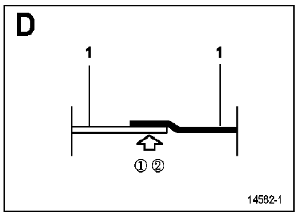 Doublure de custode 