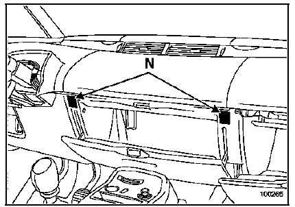 Planche de bord complète