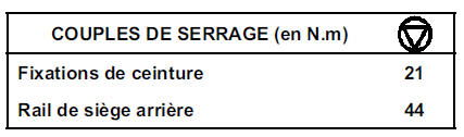 Ceinture de sécurité avant