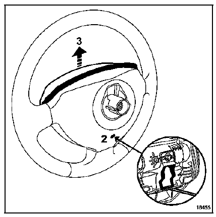 Planche de bord complète