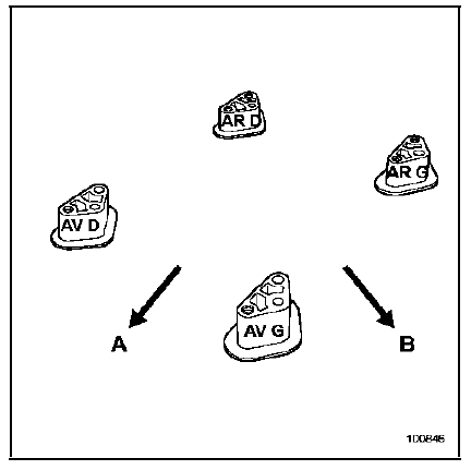 Specificite du plateau tournant