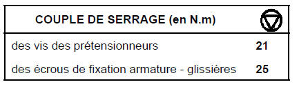 Specificite du plateau tournant