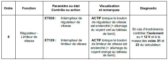 Contrôle de conformité 