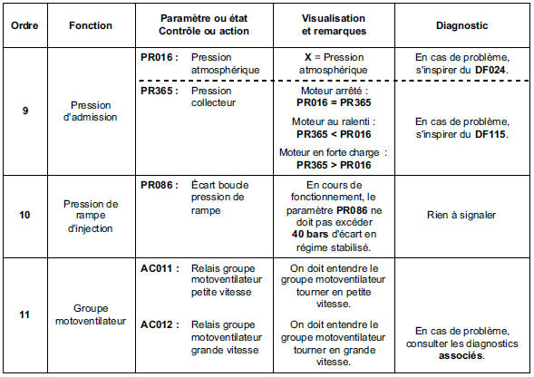 Contrôle de conformité 