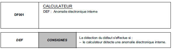 Interprétation des défauts 