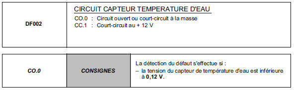 Interprétation des défauts 