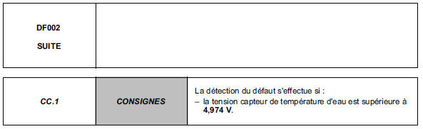 Interprétation des défauts 