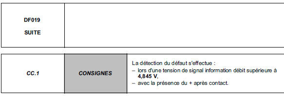 Interprétation des défauts